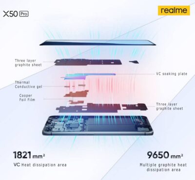 realme X50 Pro Player